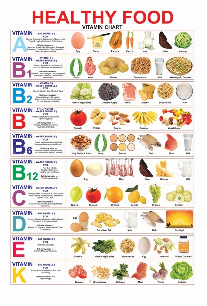 Baby Food List - MALLONY 건강한 영양 식품 비타민 차트